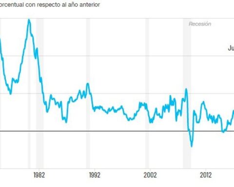 Inflation in the US reaches a new record in 40 years and is equal to that in Uruguay