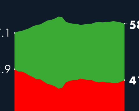 #AMLOTrackingPoll Approval of AMLO, August 31