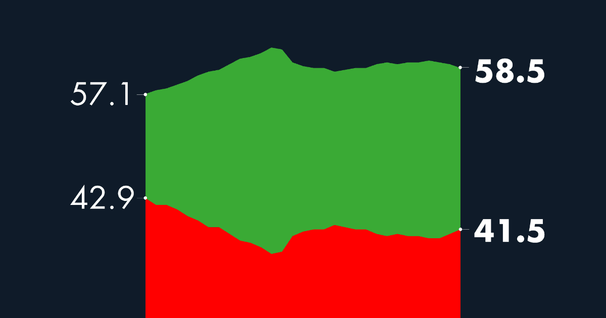 #AMLOTrackingPoll Approval of AMLO, August 31