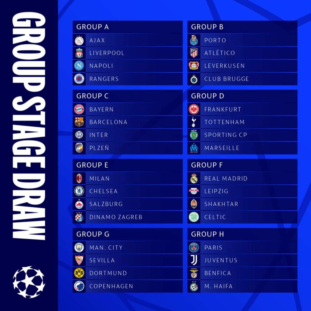 Champions League groups