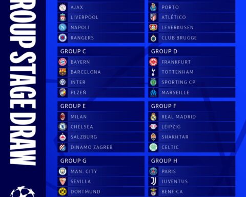 Champions League groups