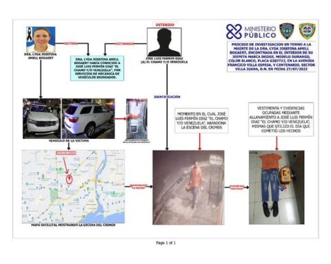 Police infographic on the crime of dentist Lyda Amell Bogaert
