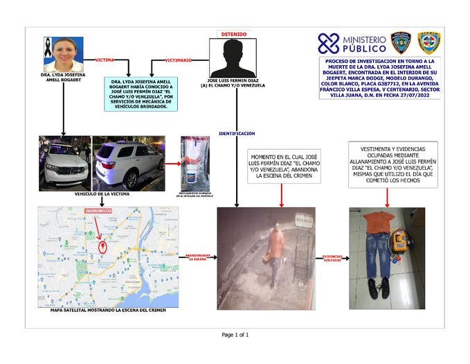 Police infographic on the crime of dentist Lyda Amell Bogaert