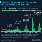 Number of Covid-19 cases in Mexico as of August 12, 2022