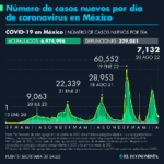 Number of Covid-19 cases in Mexico as of August 20, 2022