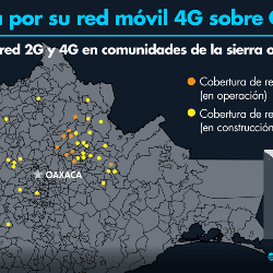 This cooperative will offer 4G mobile internet with the quality of Telcel to indigenous people of Oaxaca