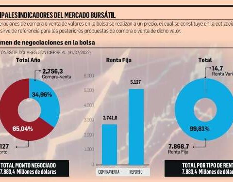 Tienda Amiga, Nexolíder and Microfic are on the BBV podium this month