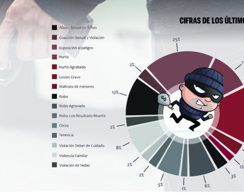 Wave of insecurity and little response from the government