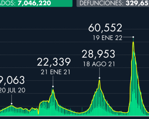 Number of cases of Covid-19 in Mexico as of September 06, 2022