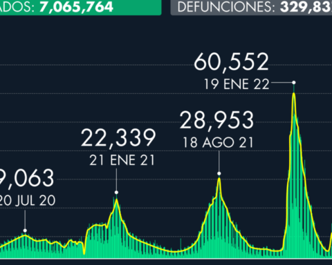 Number of cases of Covid-19 in Mexico as of September 14, 2022