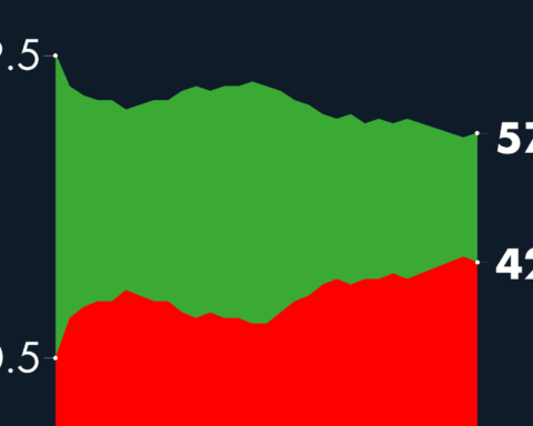 #AMLOTrackingPoll Approval of AMLO, September 13