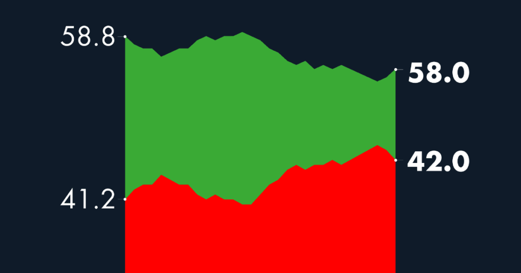 #AMLOTrackingPoll Approval of AMLO, September 14