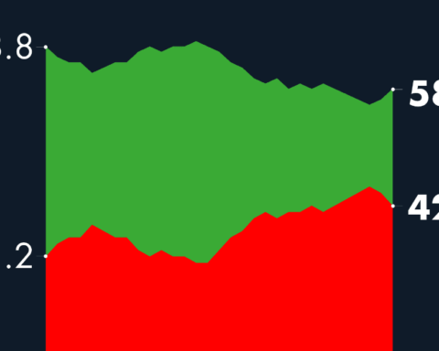 #AMLOTrackingPoll Approval of AMLO, September 14