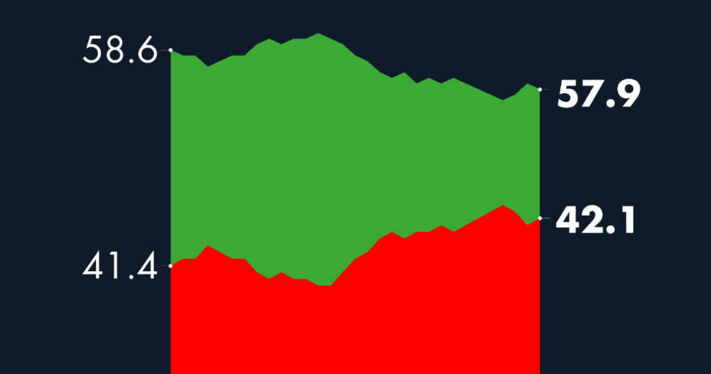 #AMLOTrackingPoll Approval of AMLO, September 15