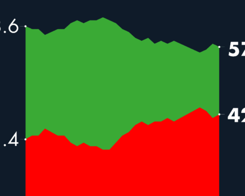 #AMLOTrackingPoll Approval of AMLO, September 15