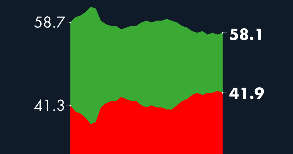 #AMLOTrackingPoll Approval of AMLO, September 8