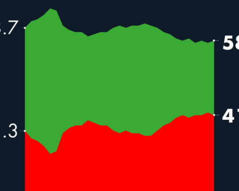 #AMLOTrackingPoll Approval of AMLO, September 8