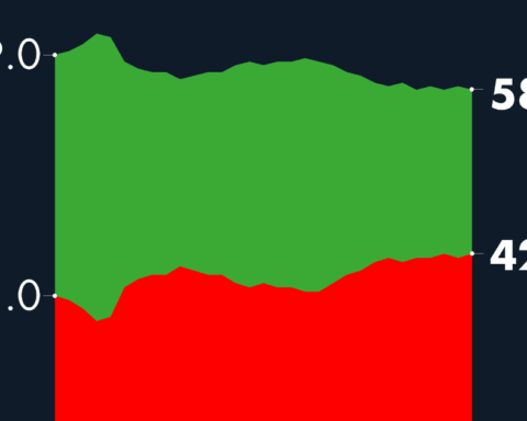 #AMLOTrackingPoll Approval of AMLO, September 9