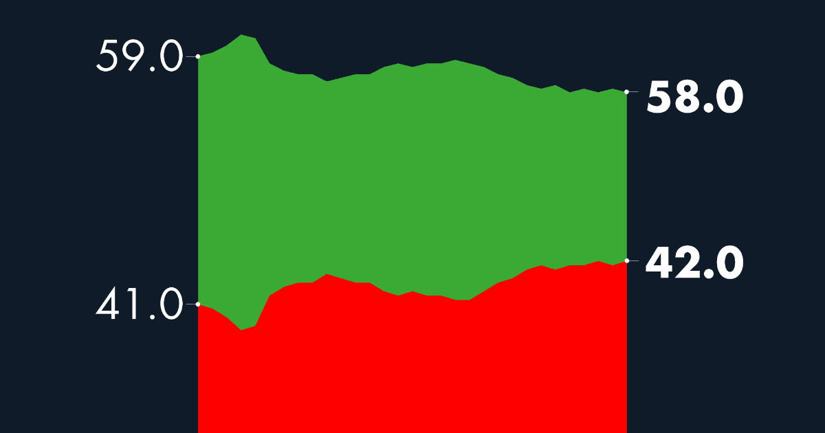 #AMLOTrackingPoll Approval of AMLO, September 9