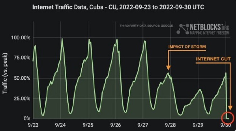 internet, Cuba, protestas