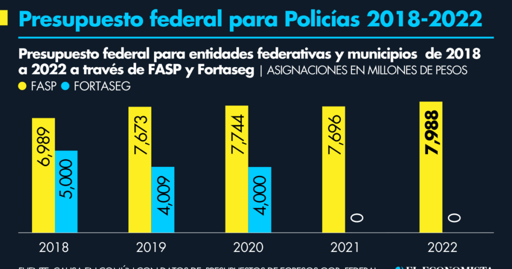 Local Police, in deterioration due to budget reduction