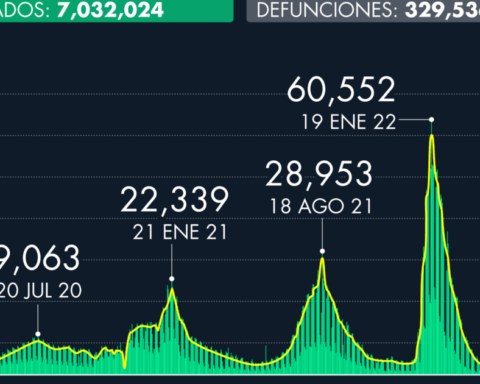 Number of cases of Covid-19 in Mexico as of September 2, 2022