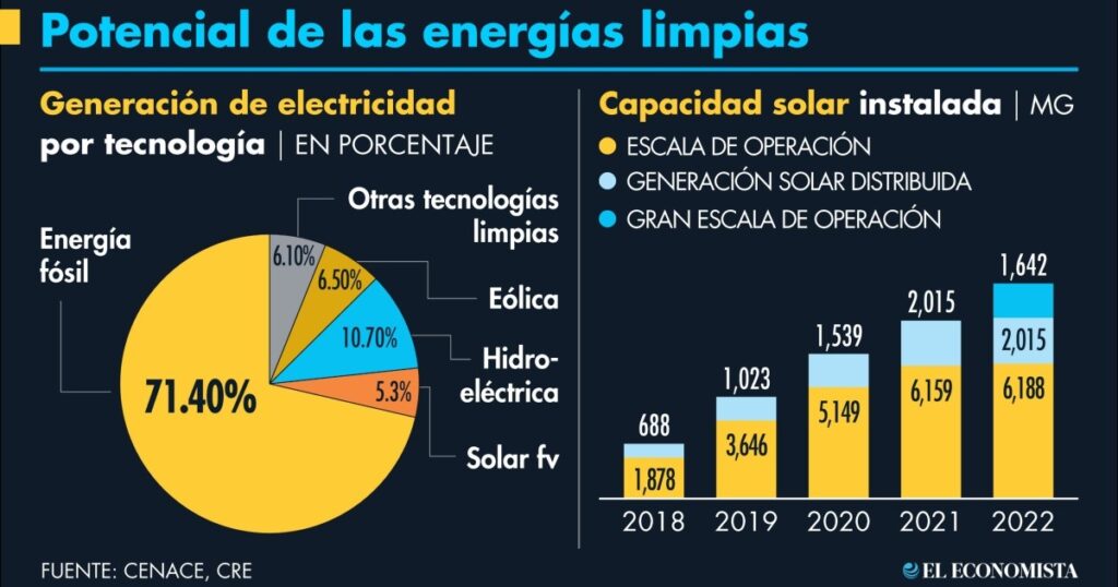 Route towards zero emissions economy, necessary