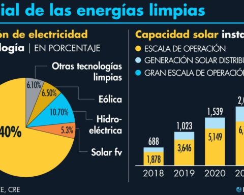 Route towards zero emissions economy, necessary