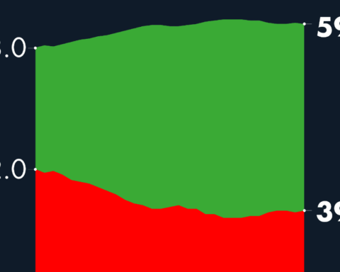 #AMLOTrackingPoll Approval of AMLO, October 14