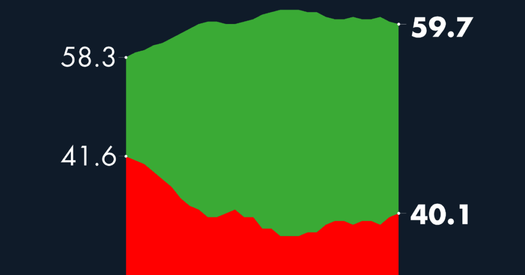 #AMLOTrackingPoll Approval of AMLO, October 17