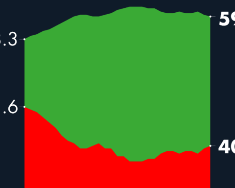 #AMLOTrackingPoll Approval of AMLO, October 17