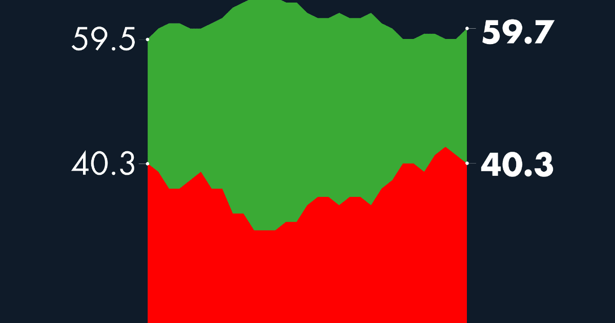 #AMLOTrackingPoll Approval of AMLO, October 24