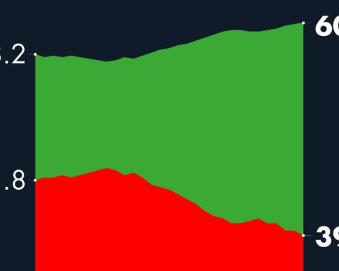 #AMLOTrackingPoll Approval of AMLO, October 4