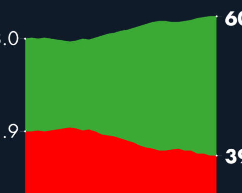 #AMLOTrackingPoll Approval of AMLO, October 5