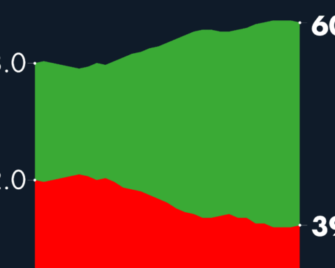 #AMLOTrackingPoll Approval of AMLO, October 7