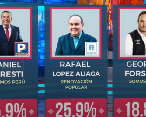 Daniel Urrresti and Rafael Lopez Aliaga tie with 25.9%, according to a 100% quick count by Ipsos-América TV