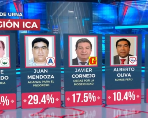 Ica 2022 elections: Jorge Hurtado would be the new regional governor, according to IPSOS electoral flash
