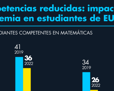 Math and reading students in the US learned less in the pandemic