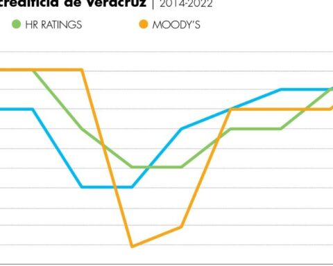 Raises Veracruz's trust and credit rating to 'A-(mex)'