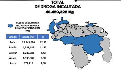 They add up to 40.5 tons of drugs seized so far this year