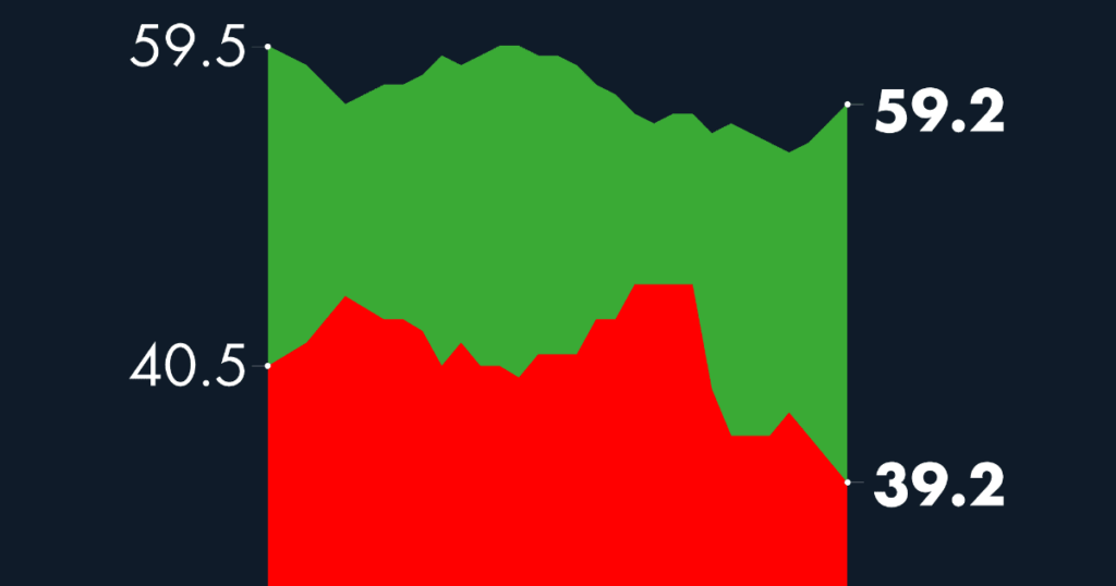 #AMLOTrackingPoll AMLO Approval, November 30