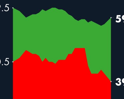 #AMLOTrackingPoll AMLO Approval, November 30