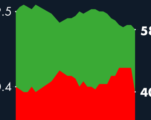 #AMLOTrackingPoll Approval of AMLO, November 22