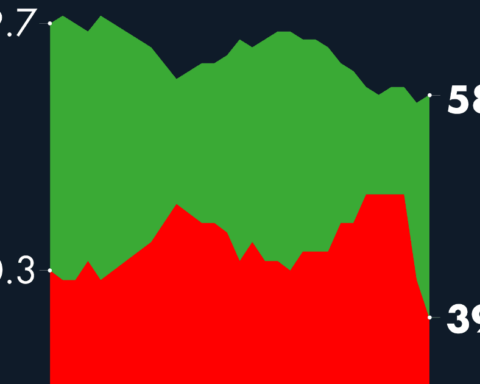 #AMLOTrackingPoll Approval of AMLO, November 23