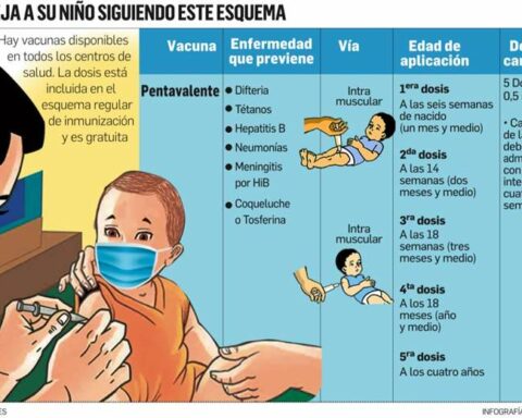 Cases of coqueluche skyrocket, from 30 to 51, in Santa Cruz