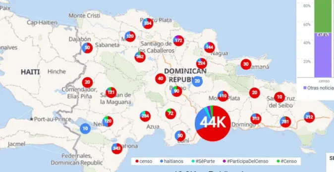 Censo: tema haitiano y cuentas falsas crecieron en el ciberespacio de RD