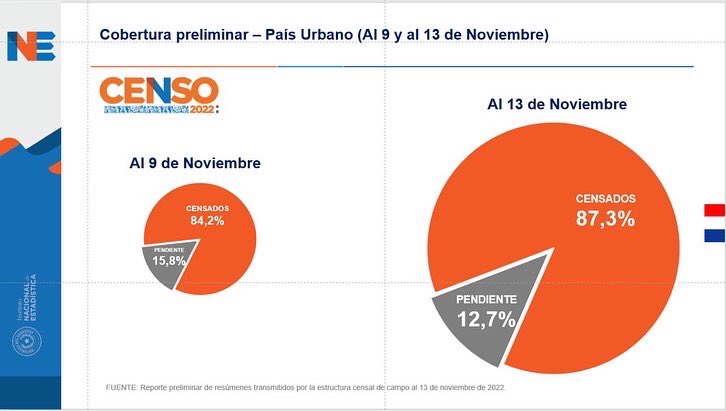 Hoy Paraguay