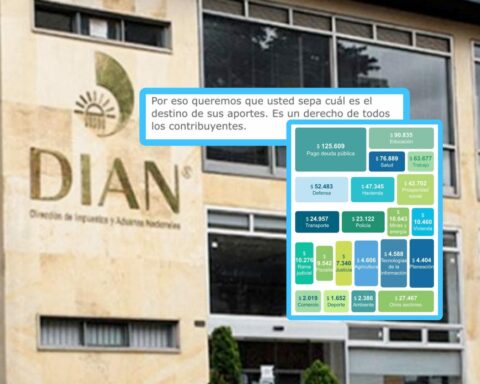 ¿Cuánto de lo que usted paga se invierte en el país? La DIAN le contó a sus contribuyente, señalan que