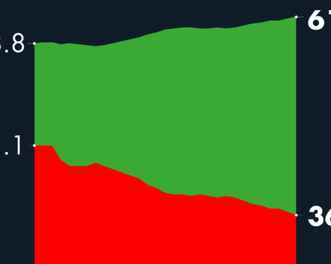 #AMLOTrackingPoll AMLO Approval, December 19