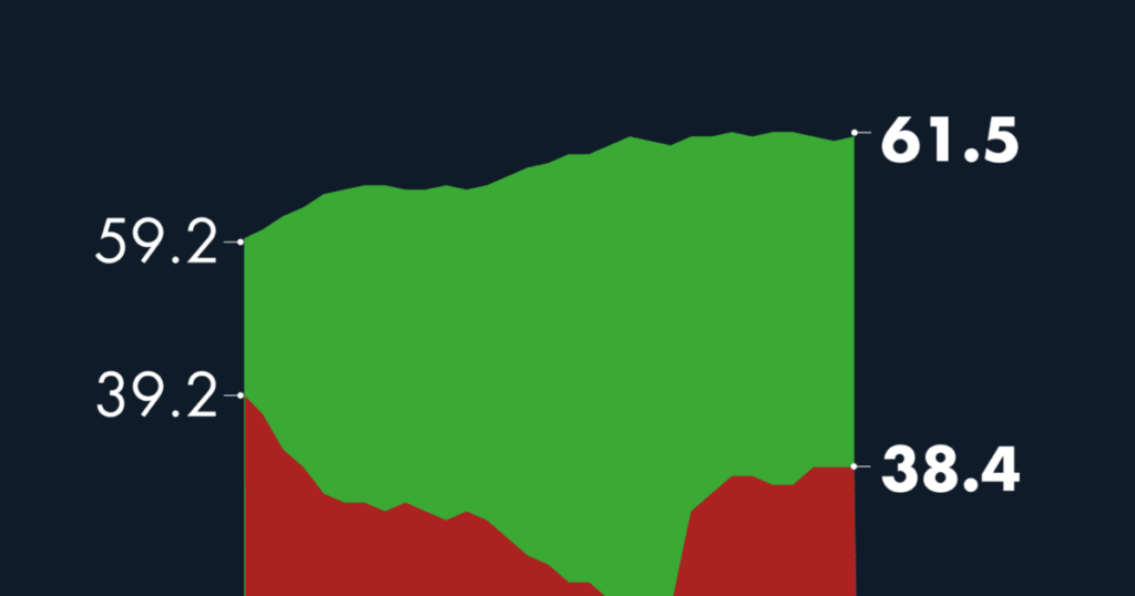 #AMLOTrackingPoll AMLO Approval, December 30